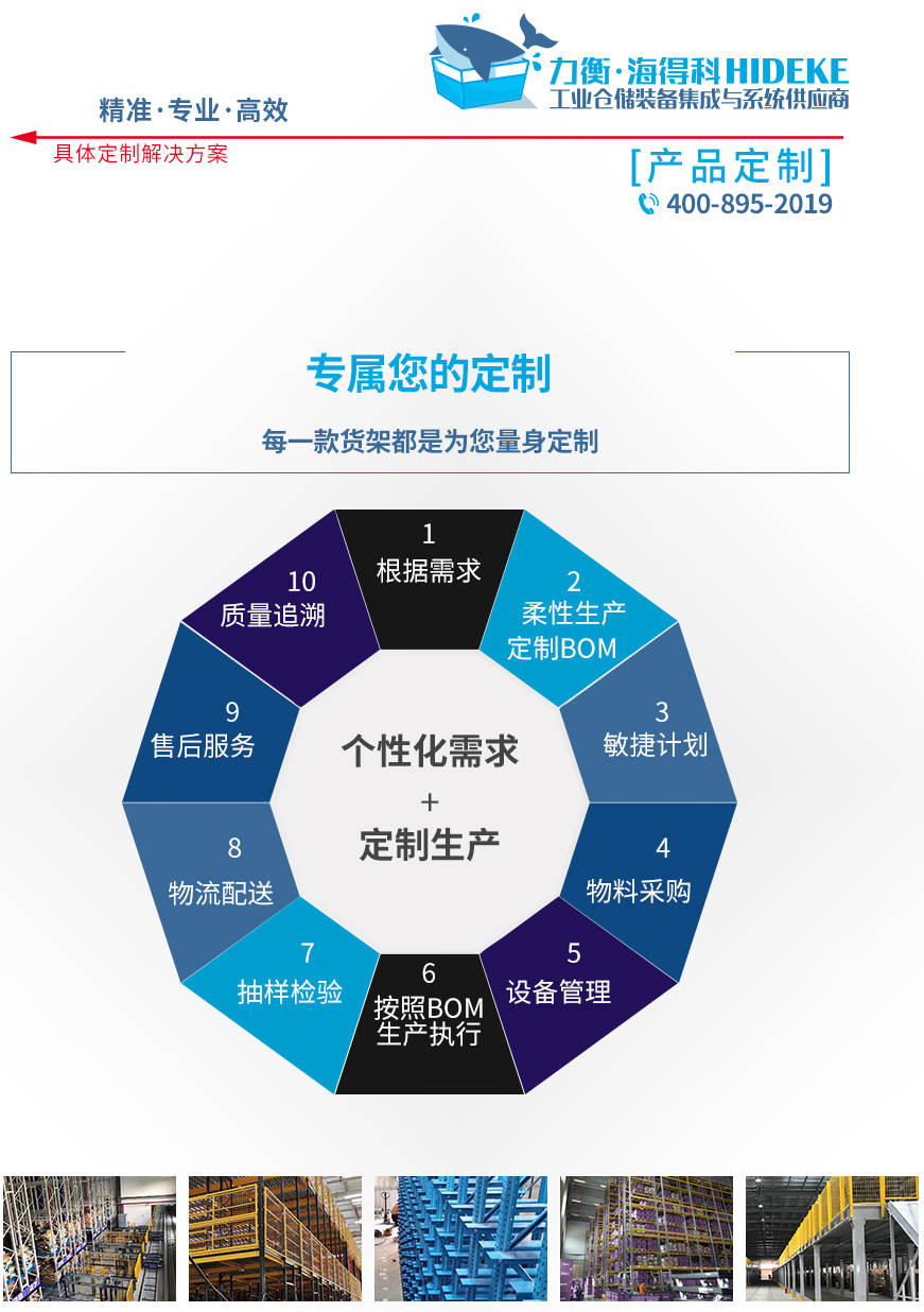 产品定制